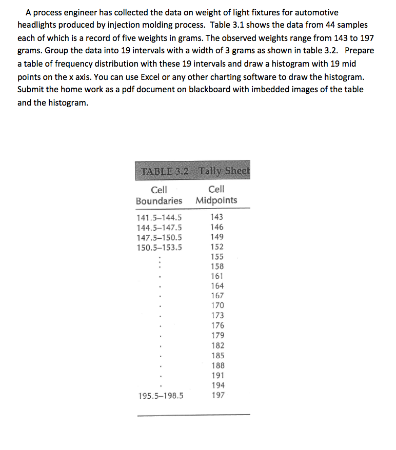 solved a process engineer has collected the data on weigh weight record sheet