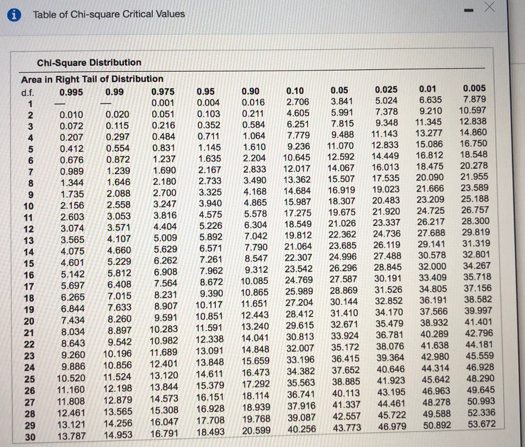 Consider The Hypothesis Statement To The Right State Cheggcom