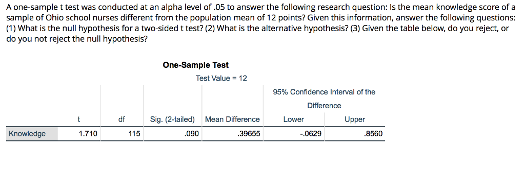 Conduct and Interpret a One-Sample T-Test - Statistics Solutions