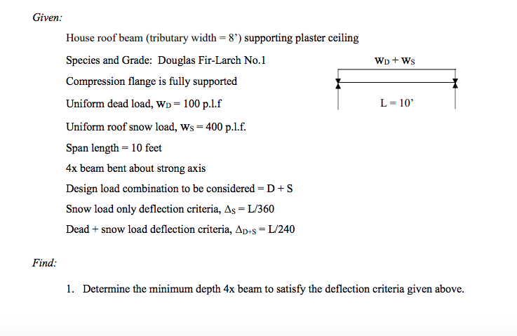 Given House Roof Beam Tributary Width 8 Support Chegg Com