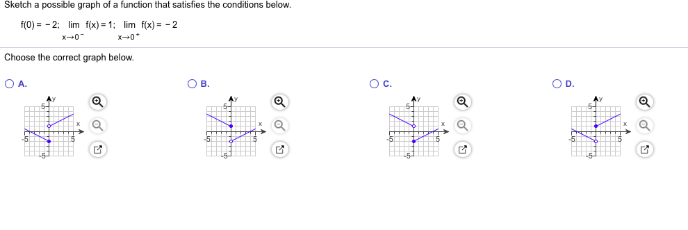 Solved Sketch A Possible Graph Of A Function That Satisfies Chegg Com