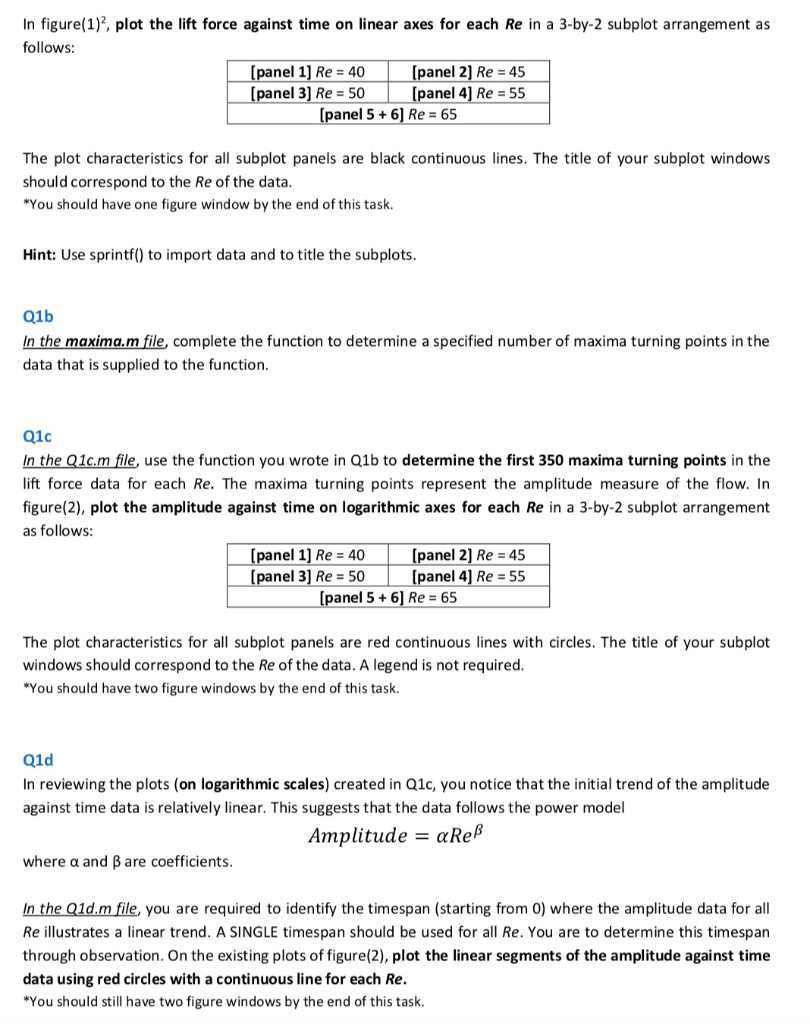 In figure1)2, plot the lift force against time on linear axes for each Re in a 3-by-2 subplot arrangement as follows nel 1] R