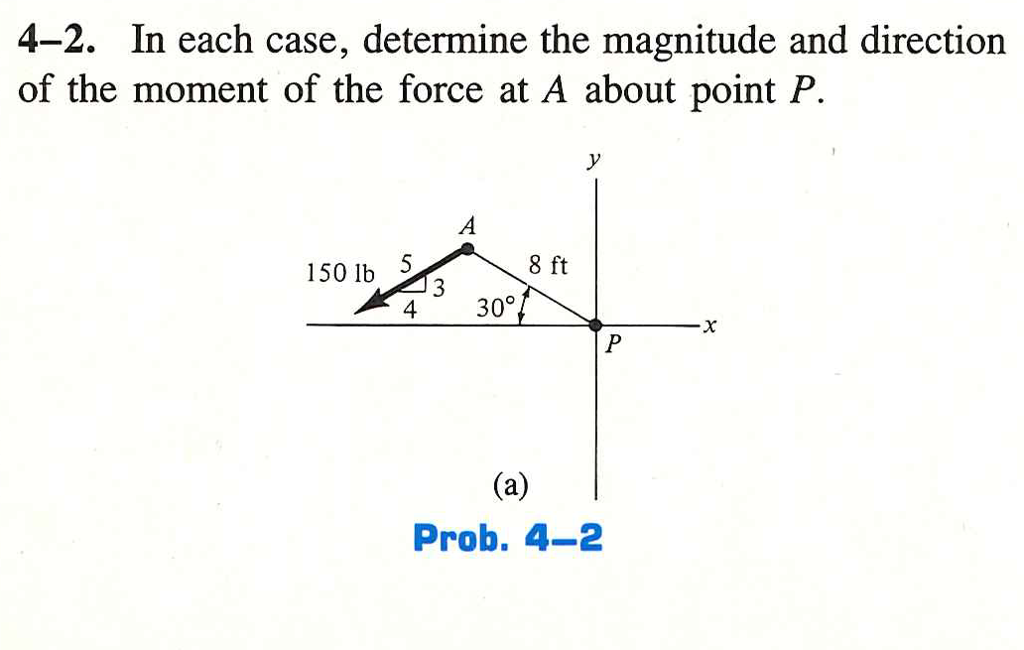 Solved 4-2. In each case, determine the magnitude and | Chegg.com