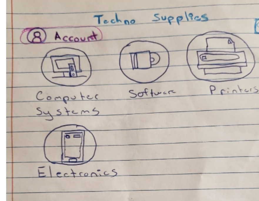Tech no Supplras cco P cinters C. omputer - Softu. Sstems Electconies