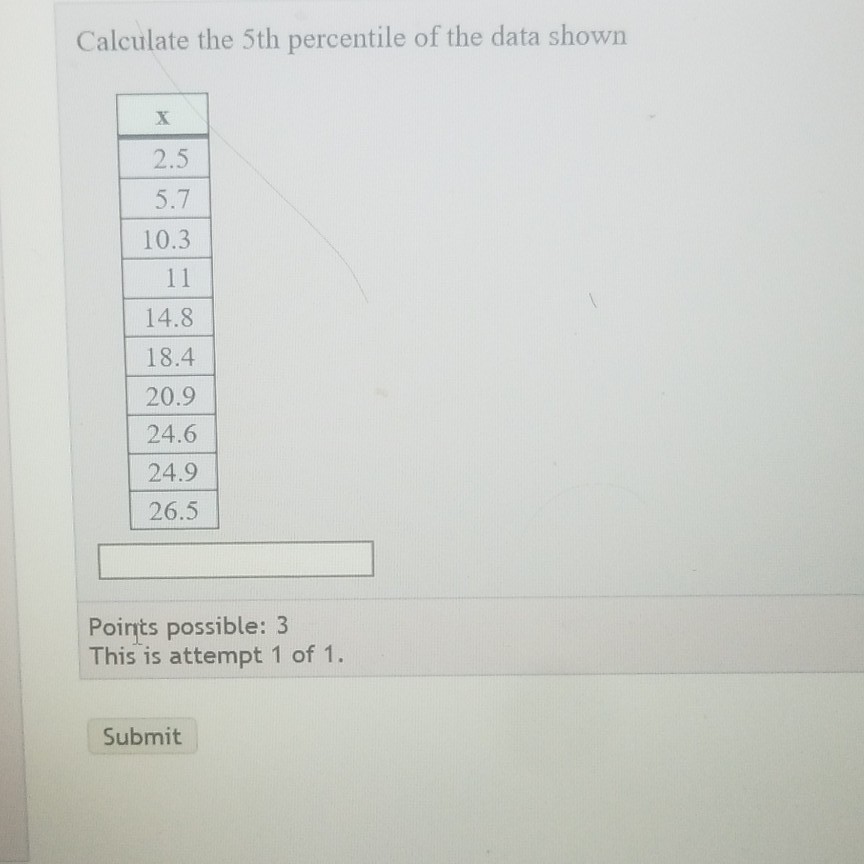 Solved Calculate The 5th Percentile Of The Data Shown 2 5 Chegg Com