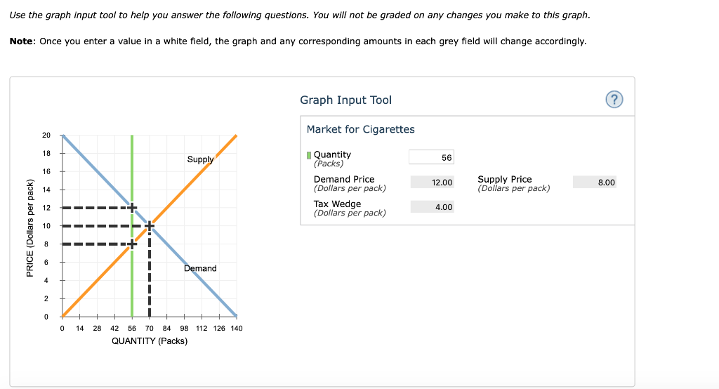 sin tax on cigarettes Solved Governments often place so-called sin taxes on