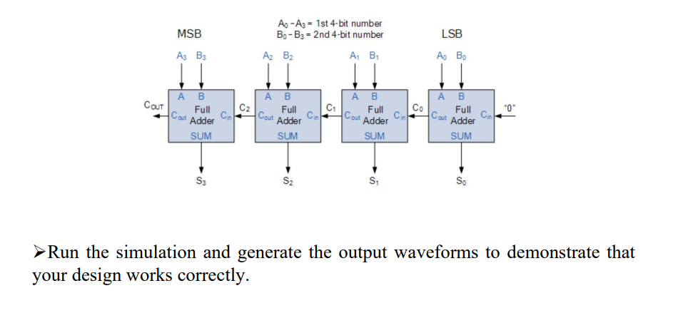 Solved A Implement A 4bit Full Adder Using Schematic Ca Chegg Com
