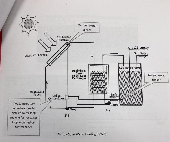 Save With Solar Water Heating Csi Thermal Rebates Cse