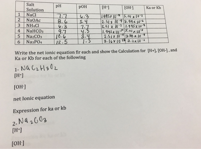 Solved: Salt PH PoH H+ Ka Or Kb Solution 1 NaCl 2 NaOAc 2 ...