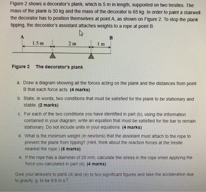 Solved Figure 2 Shows A Decorator S Plank Which Is 5 M I