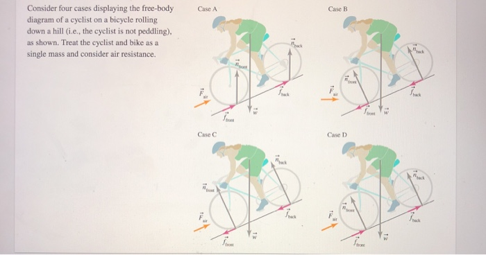 Bicycle Free Body Diagram