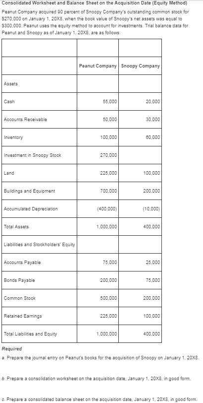 Solved Consolidated Worksheet And Balance Sheet On The Ac Chegg Com Solved Consolidated Worksheet And Balance Sheet On The Ac Chegg Com