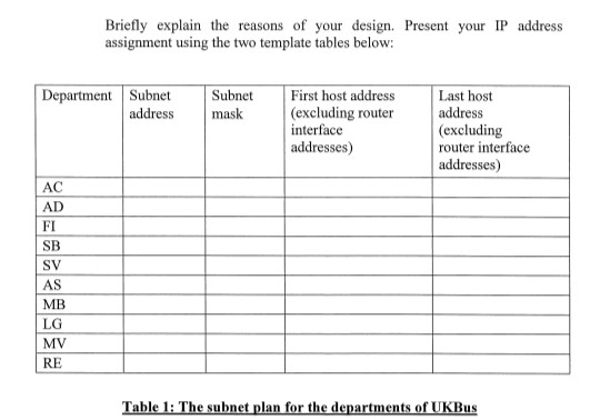 Briefly explain the reasons of your design. assignment using the two template tables below: Present your IP address Departmen