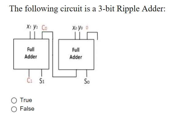 ·JIhc following circuit is a 3-bit Ripple Adder: X yi Co Хоу0 0 Full Adder Full Adder C1 Si So O True O False