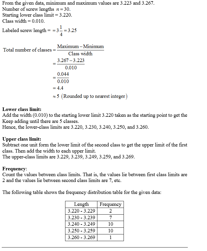 From the given data, minimum and maximum values are 3.223 and 3.267 Number of screw lengths n-30 Starting lower class limit-3