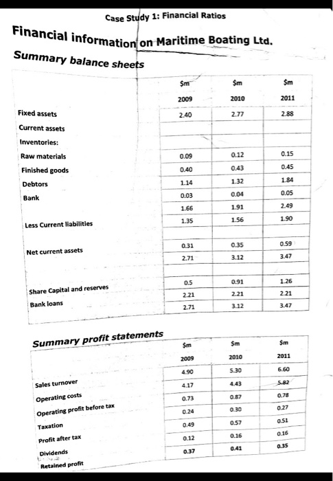 Financial ratio analysis case study pdf picture