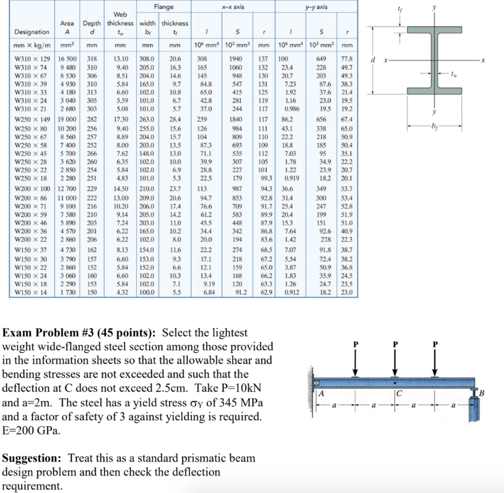 Solved: Select The Lightest Weight Wide-flanged Steel Sect... | Chegg.com