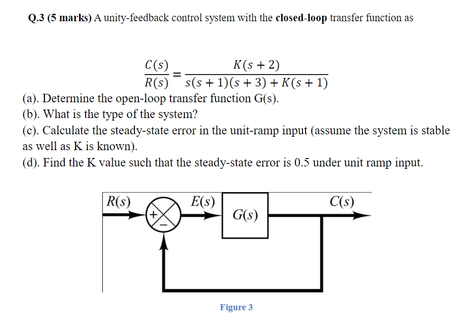 Solved Q 3 5 Marks A Unity Feedback Control System With Chegg Com