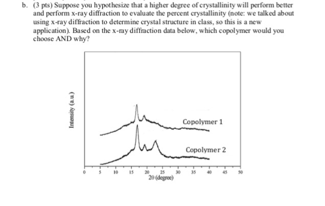 Solved B 3 Pts Suppose You Hypothesize That A Higher Chegg Com