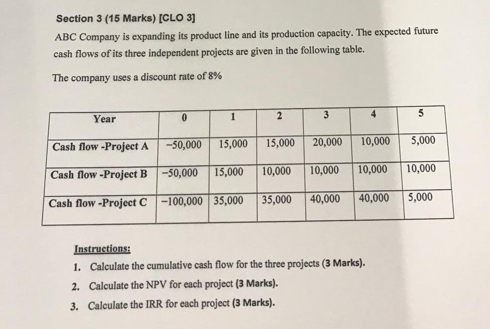 Section 3 (15 Marks) ICLO 3] ABC Company is expanding its product line and its production capacity. The expected future cash