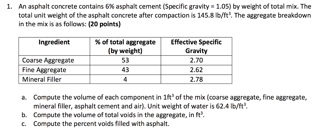 Solved An Asphalt Concrete Contains 6 Asphalt Cement (Sp