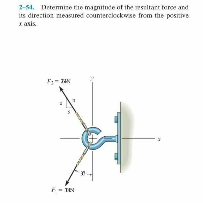 2-54. Determine the magnitude of the resultant force and its direction measured counterclockwise from the positive x axis. 3