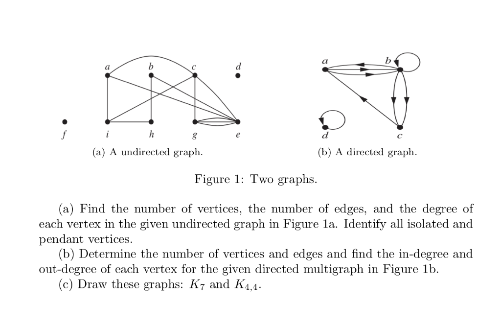 What Is A Pendant Vertex - Which Is The Pendant Vertex In Given Graph