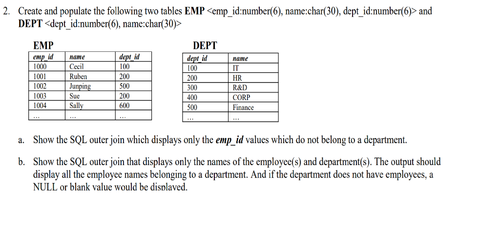 2 Create And Populate The Following Two Tables Emp Chegg Com
