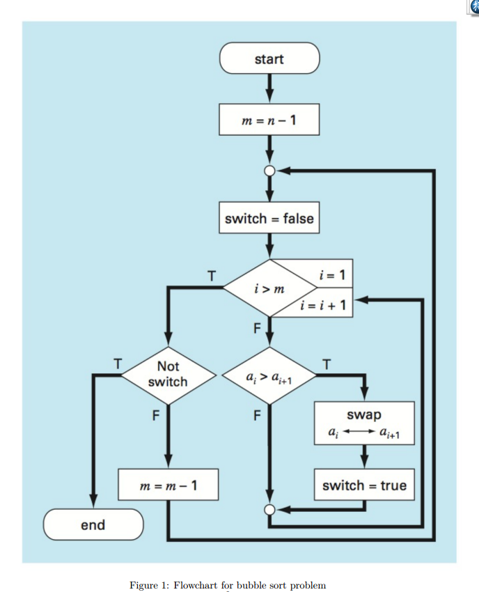 The Bubble Sort in Flowgorithm 