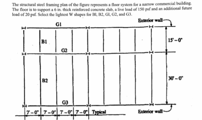 The structural steel framing plan of the figure represents a floor system for a narrow commercial building. The floor is to s