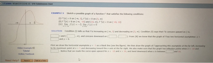 Solved Examples Skatch A Possible Graph Of A Function F T Chegg Com