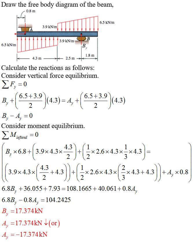 Draw the free body diagram of the beam, 0.8 m 6.5 kN/m 3.9 kN/m 3.9 kN/m 6.5 kN/m 1.8 m 4.3 m 2.5 m Calculate the reactions as follows: Consider vertical force equilibriumm 6$465:19(45) 6.5+3.9 (4.3) = 4, +(-2 2-1(4.3) Consider moment equilibrium. leftend x6.8 +(33x 43x4 )18-26x 43÷43) (39, 43 (2,43))-(2 2.6×43? 43+43)) +4, 4.3 _ +4.3 | | +1-x2.6× 4.3x!-× 4.3 +4.3 | | +A, × 0.8 6.8B, 36.055+7.93 108.1665+ 40.0610.8A 6.8B-0.8A, 104.2425 B. 1 7.374kN A, 17.374kN