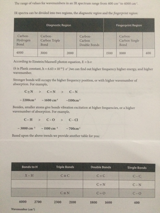 Solved The Range Of Values For Wavenumbers In An Ir Spect Chegg Com