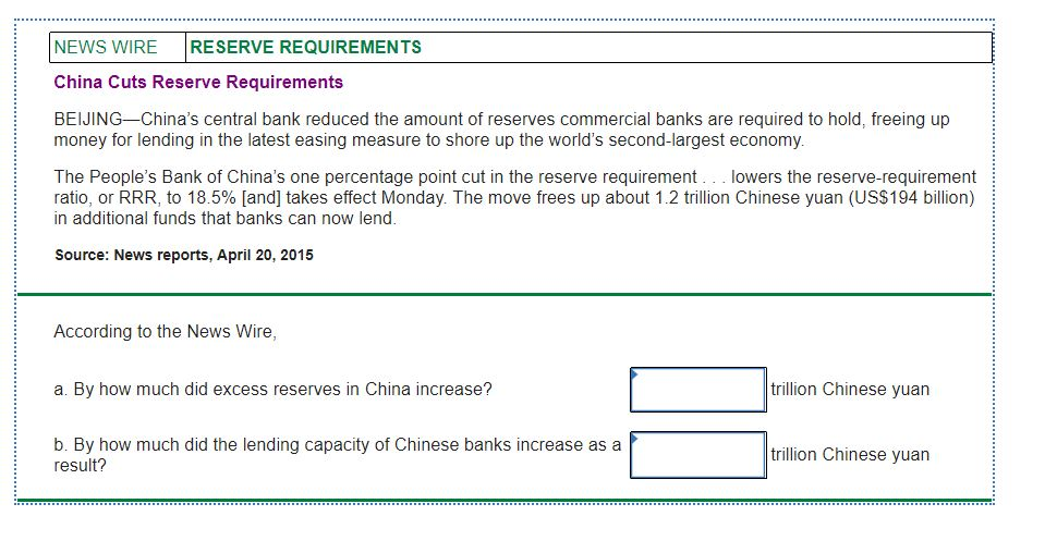 Solved News Wire Reserve Requirements China Cuts Solved News Wire Reserve Requirements China Cuts