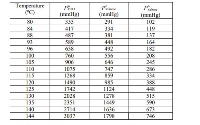 Boiling Point Pressure Chart