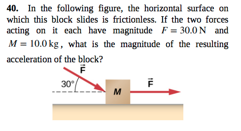 Solved: In The Following Figure, The Horizontal Surface On... | Chegg.com