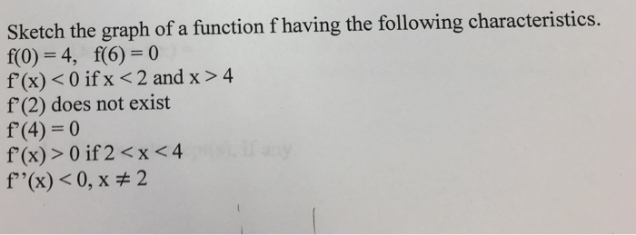 Solved Sketch The Graph Of A Function F Having The Follow