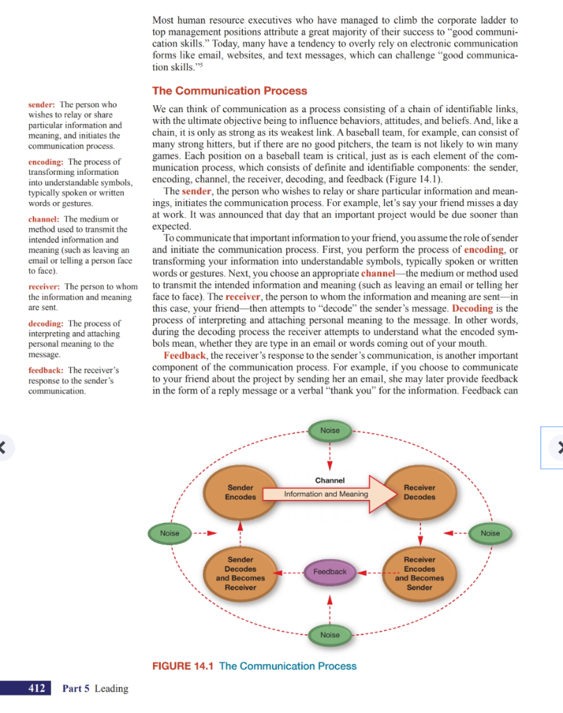 communication process essay