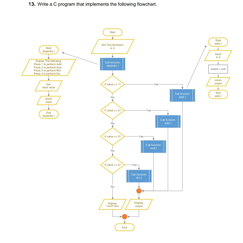 13. Write a C program that implements the following flowchart Start Start add) Get Tow Numbers: a, b Start displnfo() Input: a, b Display The following: Press 1 to perform Add Press 2 to perform Sub Press 3 to perform Mul Press 4 to perform Div Call function: displnfo() output a+b return output Get: input value If value1? Yes End Call function add() No add() retum value If value 2? Yes End displnfo() Call function: sub() No If value3? Yes Call function: mul) If value4? Yes Call function: div() No Display: Inval id Value Display output End