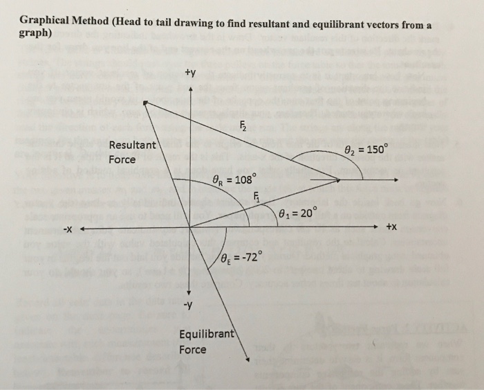 Solved Vector Addition Is An Important Concept In Physics Chegg Com