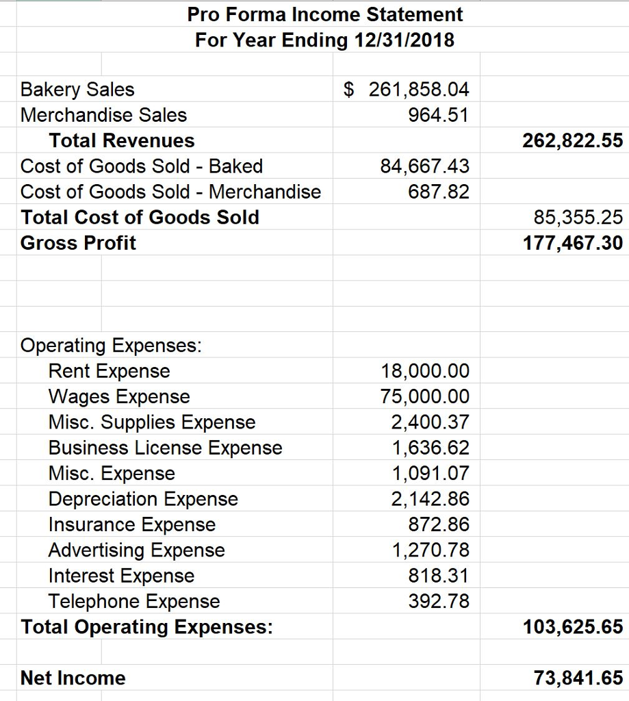 This Is What I Used The To Create The 2018 Pro Forma Chegg Com