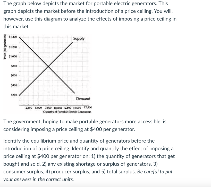 Solved The Graph Below Depicts The Market For Portable El