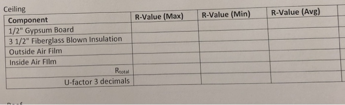 Solved Determine The R Value And U Factor For The Followi