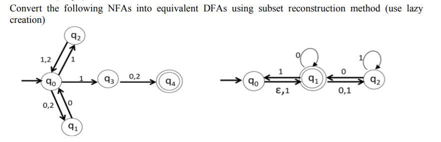Convert the following NFAs into equivalent DFAs using subset reconstruction method (use lazy creation) 42 1,2 0 0,2 go 4 4o 0