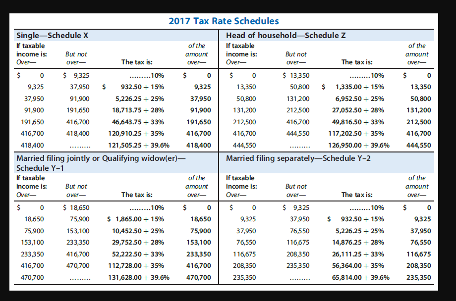 Federal Income Tax Rate Chart 2017