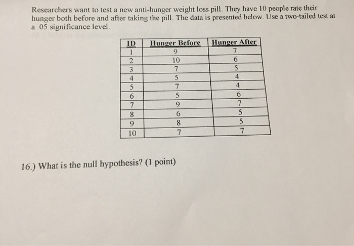 new weight loss medication