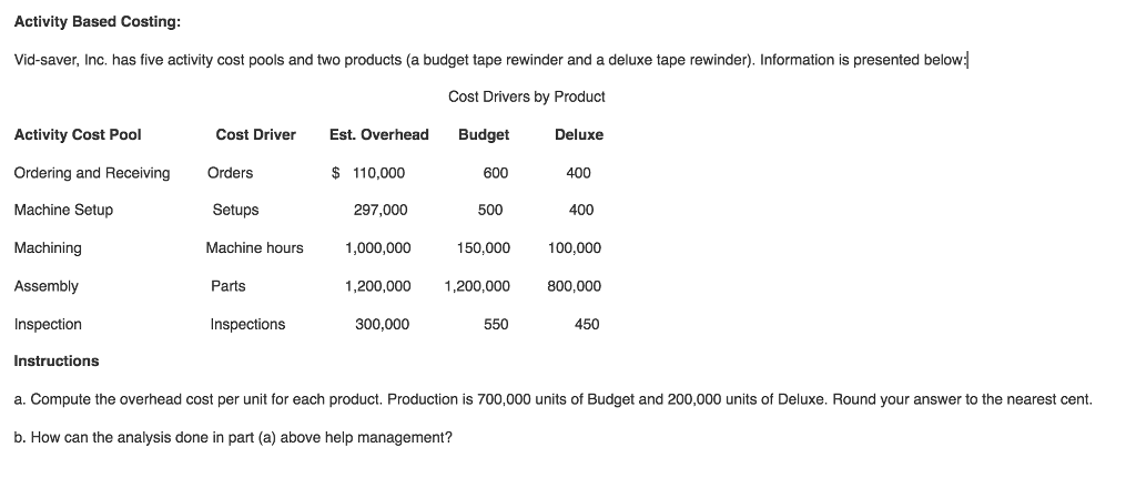 Solved Activity Based Costing Vidsaver, Inc. Has Five Ac