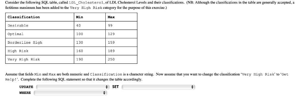 Consider the following SQL table, called LDL_Cholesterol,of LDL Cholesterol Levels and their classifications. (NB: Although t