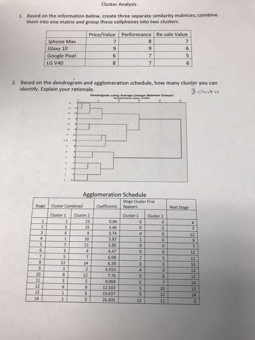 Cluster Analysis 1. Based on the information below, create three separate similarity matrices; combine them into one matrix a