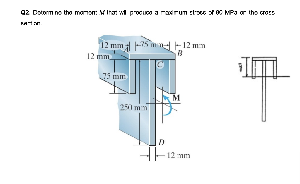 Solved Determine the moment M that will produce a maximum | Chegg.com